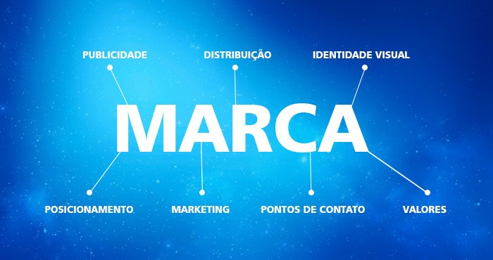 o que é branding